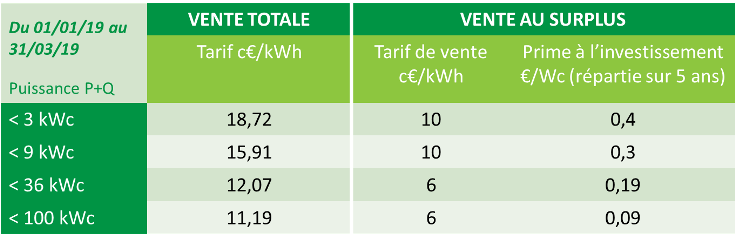 tarif d'achat