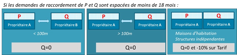 définition_site_tarif_achat