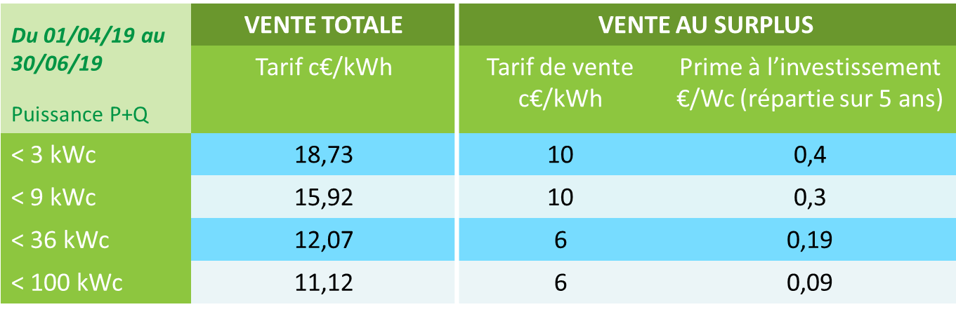 tarifs_achats_2019_T2