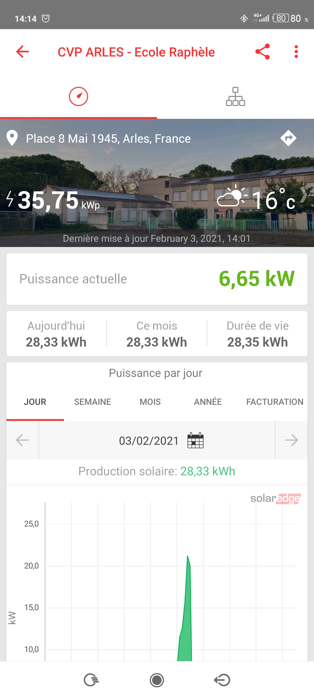 La joie et l'émotion du premier kwh !