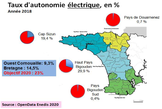 autonomie