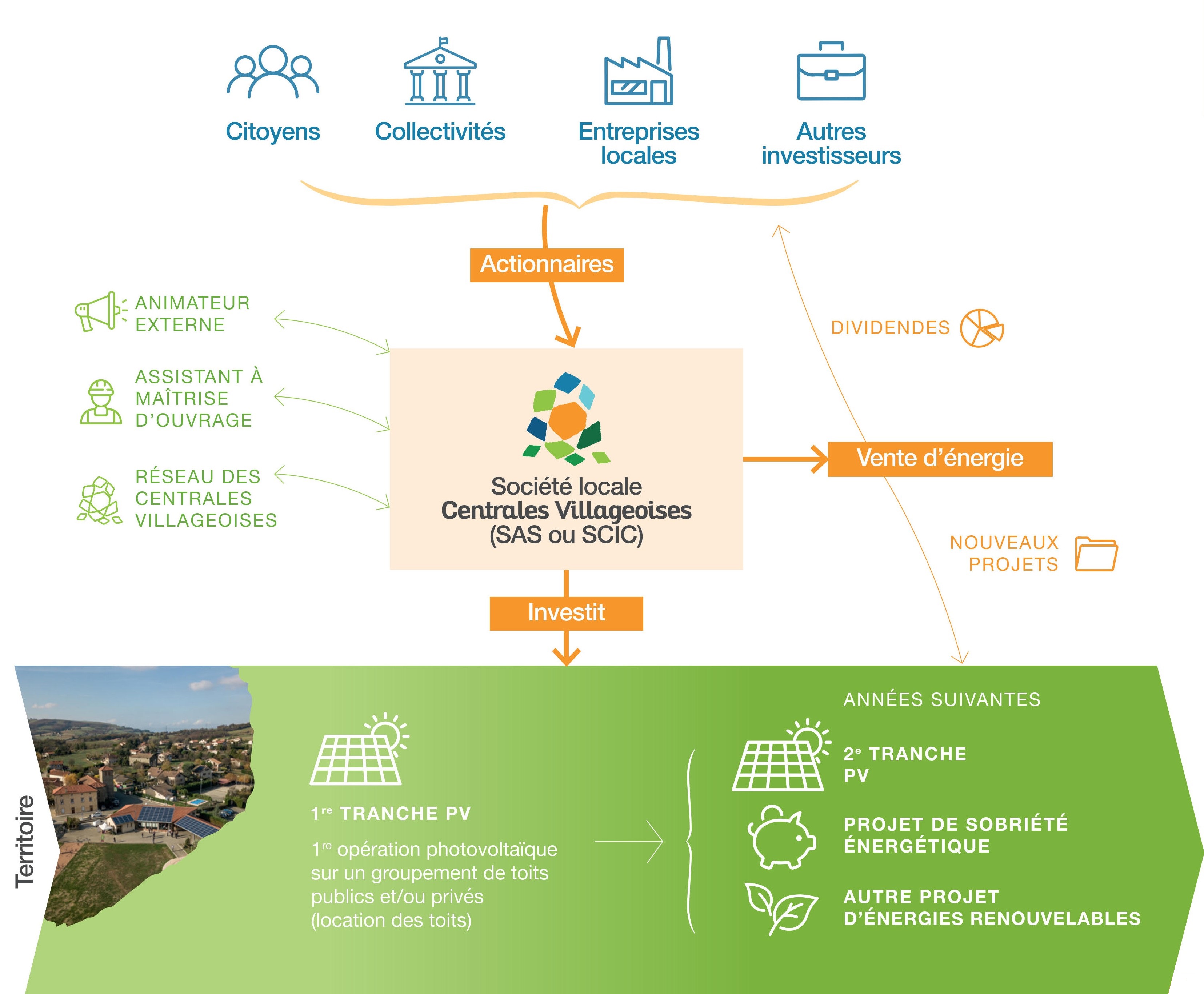 schéma fonctionnement CV