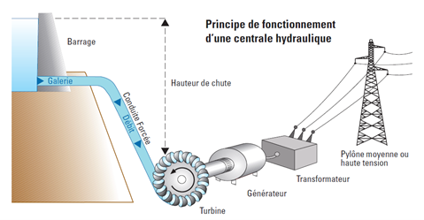 didacticiel exemple de conception d'une petite centrale hydraulique