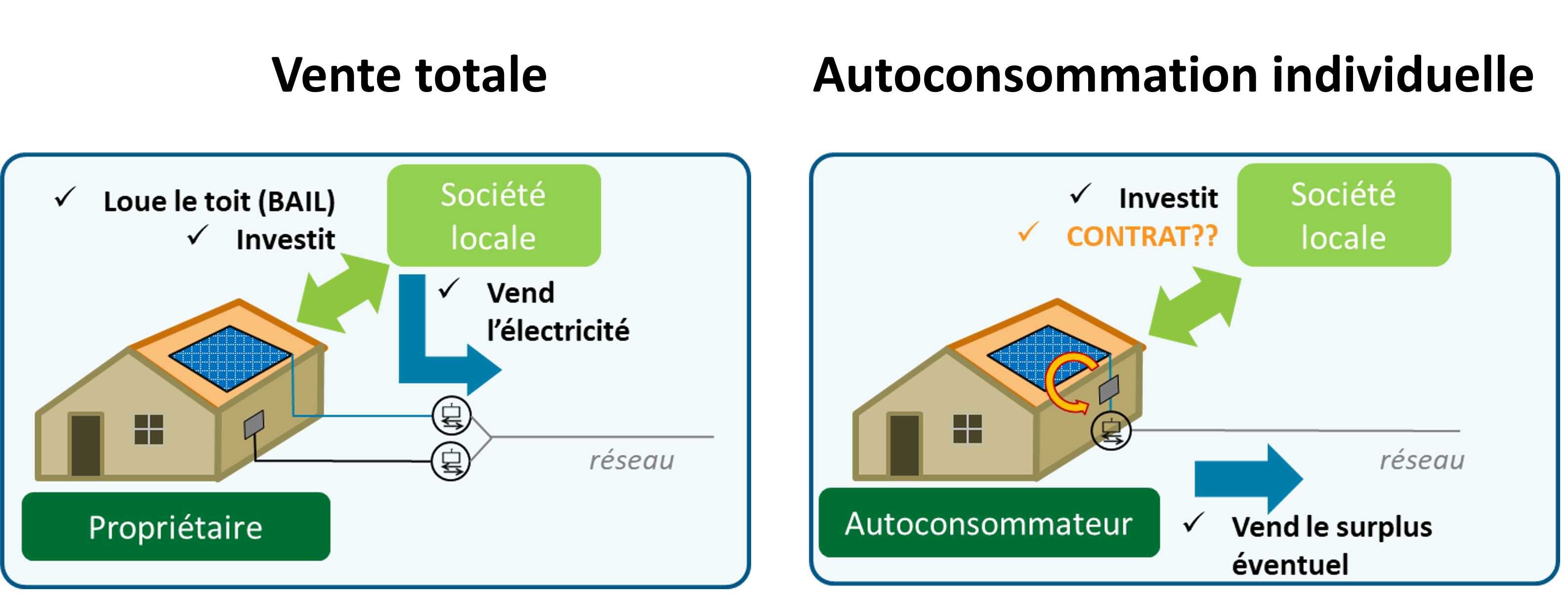 comparaison VT ACI