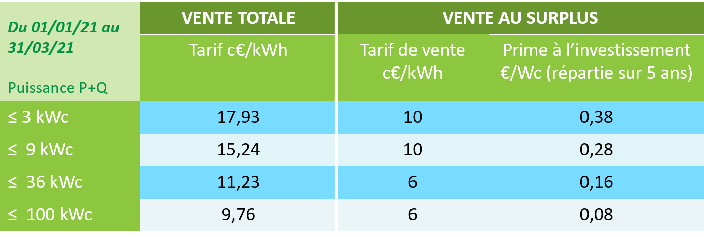 tarifs