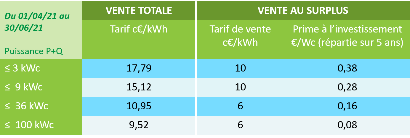 tarifs T2