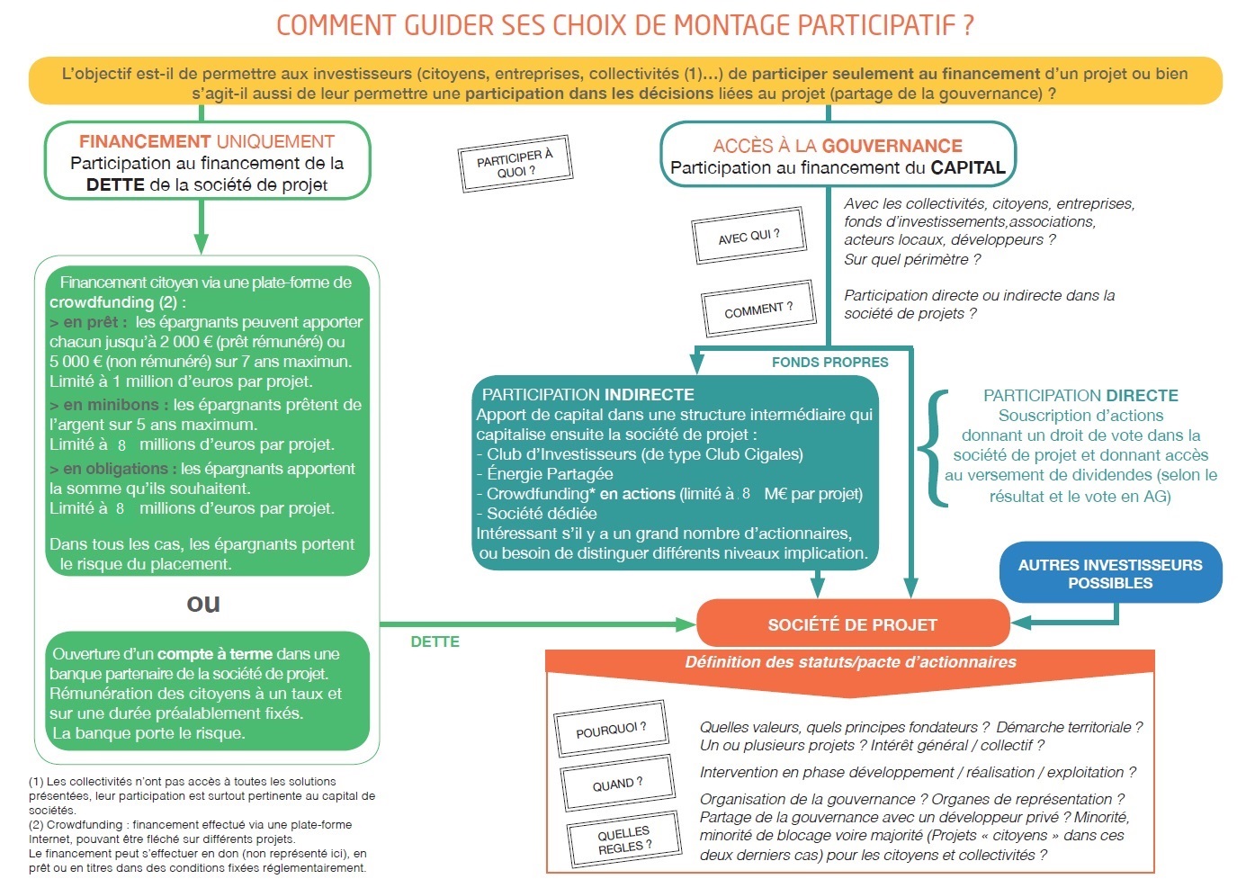 schema montages participatifs